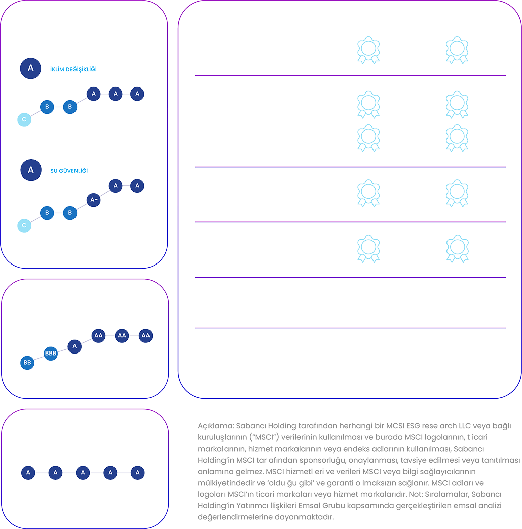 ESG Indices & Ratings Performance